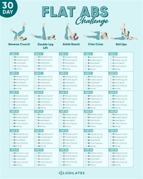 blogilates abs challenge.